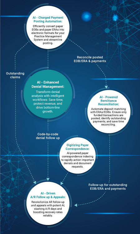 Payment Posting Automation