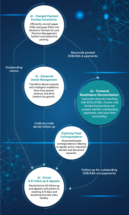 Payment Posting Automation
