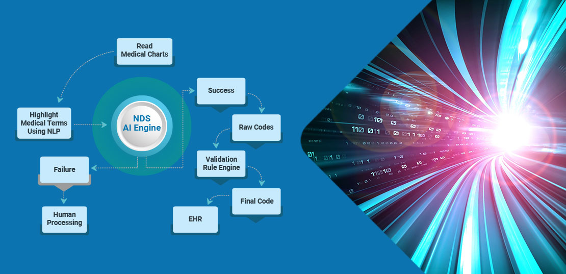 machine learning and deep learning